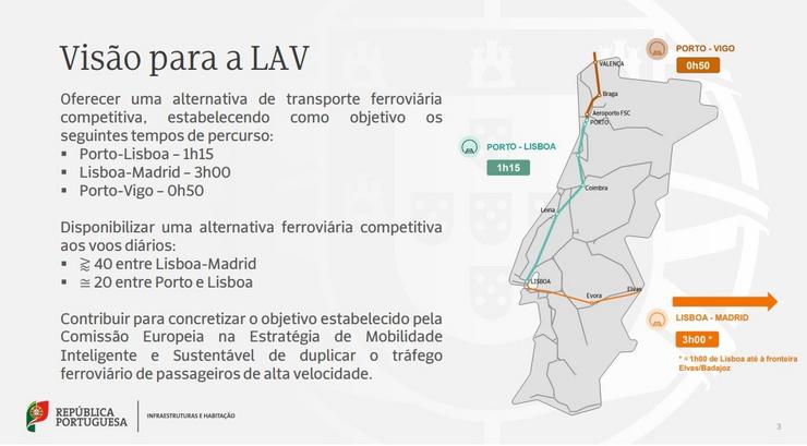 Conexión entre Vigo e O Porto no plan de infraestruturas do Goberno luso. GOBERNO DE PORTUGAL / Europa Press