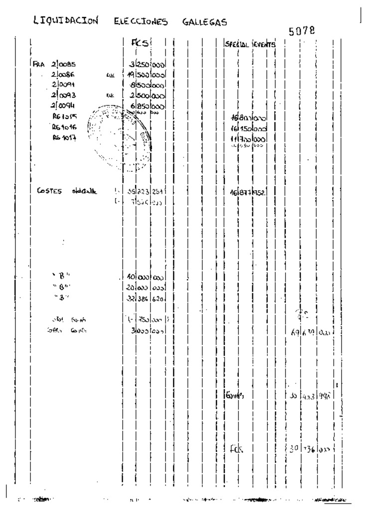 Documentos do sumario da Gütel sobra a campaña do PP de 197