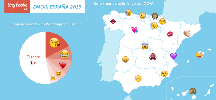 Emoticones preferidos en España 