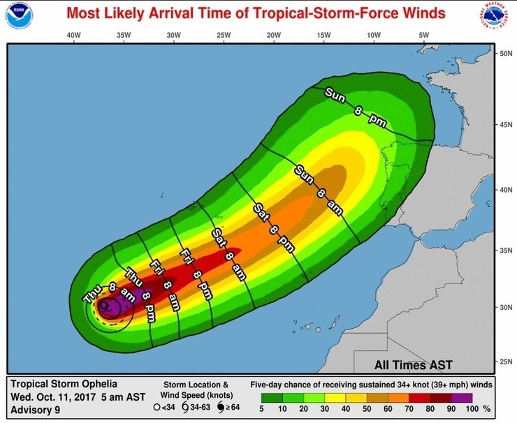 Previsión del recorrido del huracán Ophelia y su conversión en tormenta 