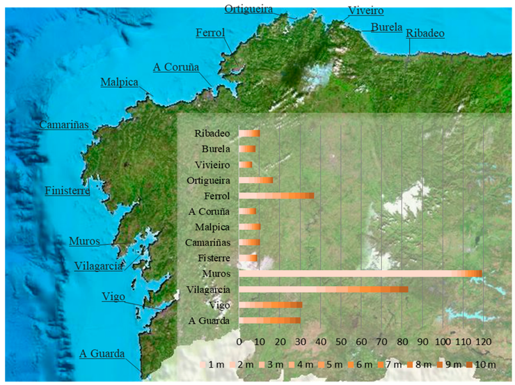 Área de inundación (quilómetros cadrados) en relación co escenario de nivel de inundación (metros) 