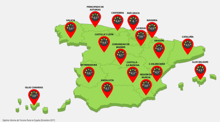 Valoración dos usuarios de aloxamentos rurais por comunidades autónomas, no Sétimo Informe do Turismo Rural en España 