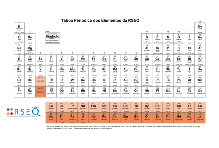 Versión en galego da Táboa Periódica dos Elementos 