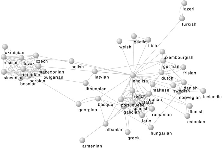 Rede de linguas europeas e as súas distancias 
