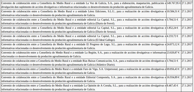 Convenios da Consellería de Medio Rural con medios de comunicación no primeiro cuadrimestre de 2017 