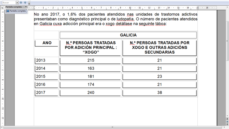 Datos sobre adicción xogo