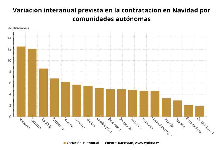 Campaña de Nadal de 2019. EPDATA 