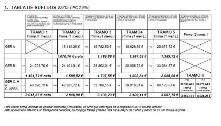 Táboa salarial Mercadona, documento de Política Retributiva Mercadona 