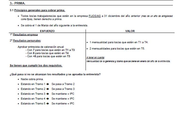 Política de Primas, documento de Política Retributiva Mercadona 