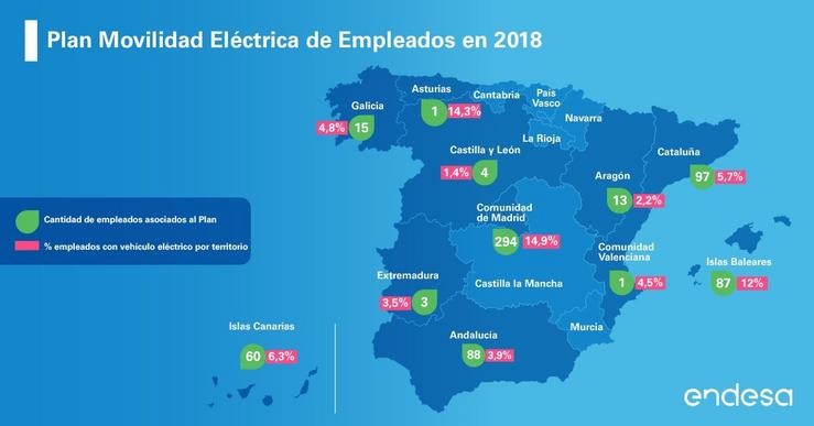 O 4,8% dos empregados de Endesa en Galicia elixe o vehículo eléctrico para s. ENDESA 