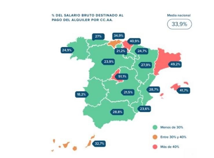 Os madrileños destinan máis da metade do seu salario mensual ao pago do aluguer, segundo InfoJobs e Fotocasa. INFOJOBS 