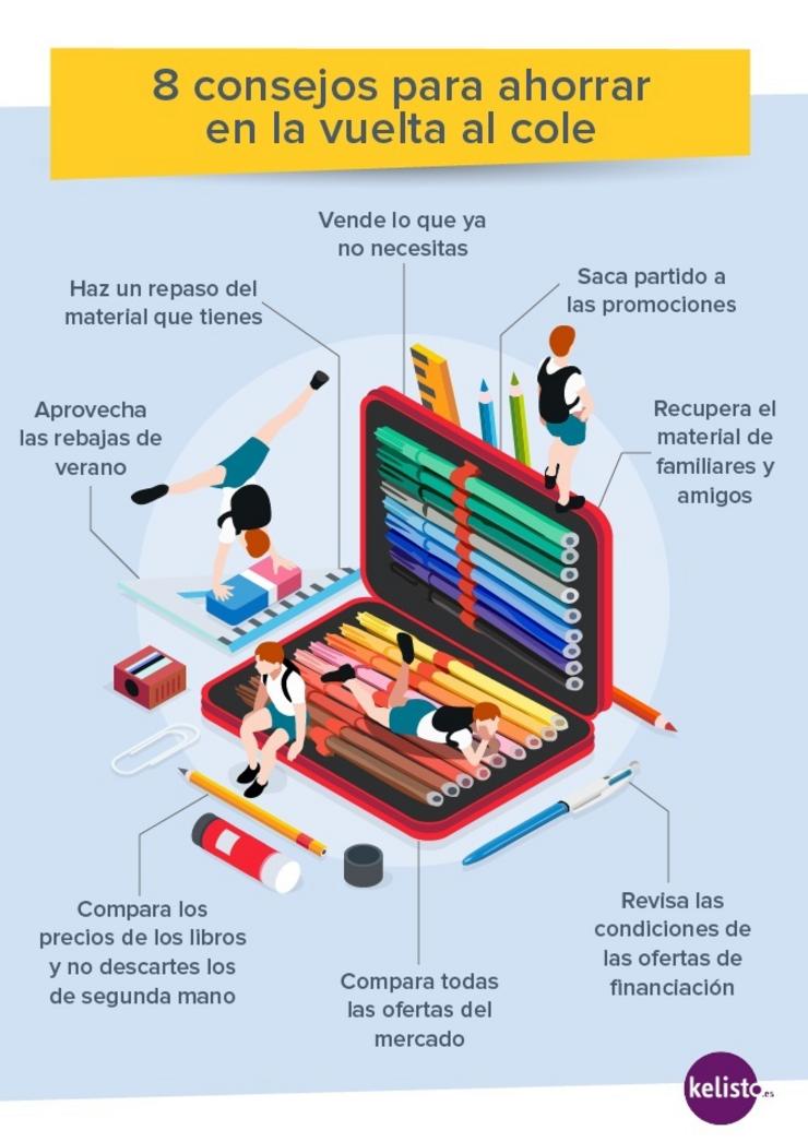 Infografía de Kelisto.es para aforrar na volta ao cole. CEDIDA 