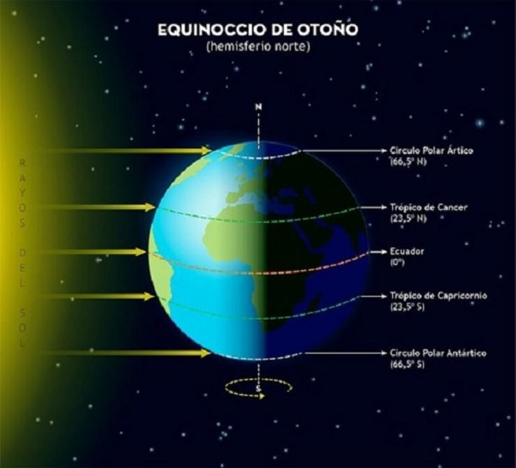 Imaxe do Equinoccio de outono 