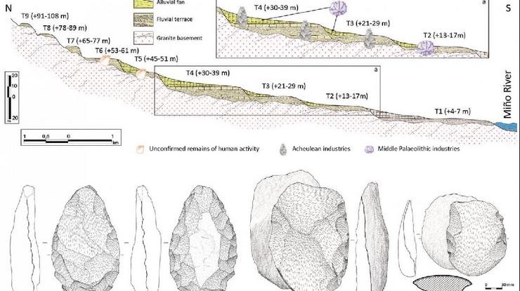 Modelo sintético dos niveis de terrazas fluviais na conca baixa do río Miño coa súa proposta cronolóxica / Eduardo Méndez.