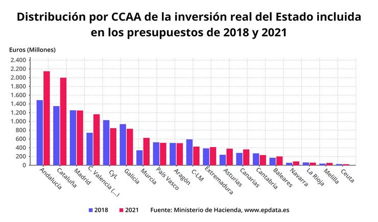 Investimento do PGE por comunidades para 2021. EPDATA 