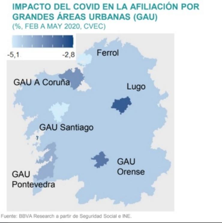 Un gráfico do estudo de BBVA Research sobre a situación da economía galega. BBVA RESEARCH / Europa Press