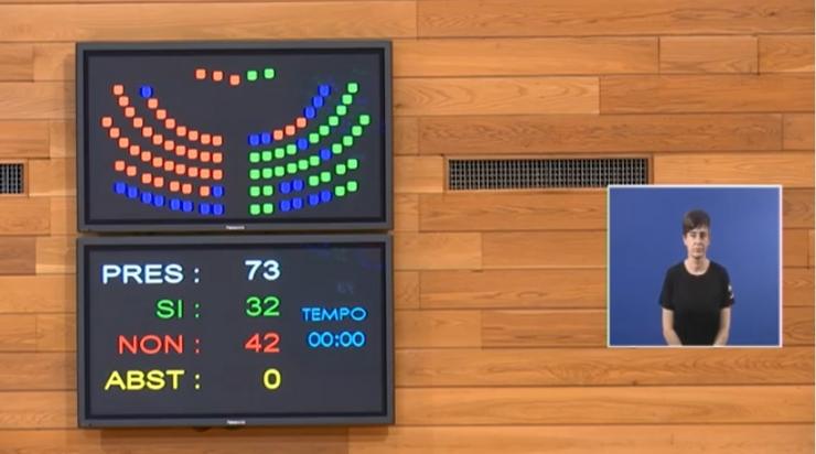 Votación de emendas á totalidade de orzamentos de 2021. CAPTURA 