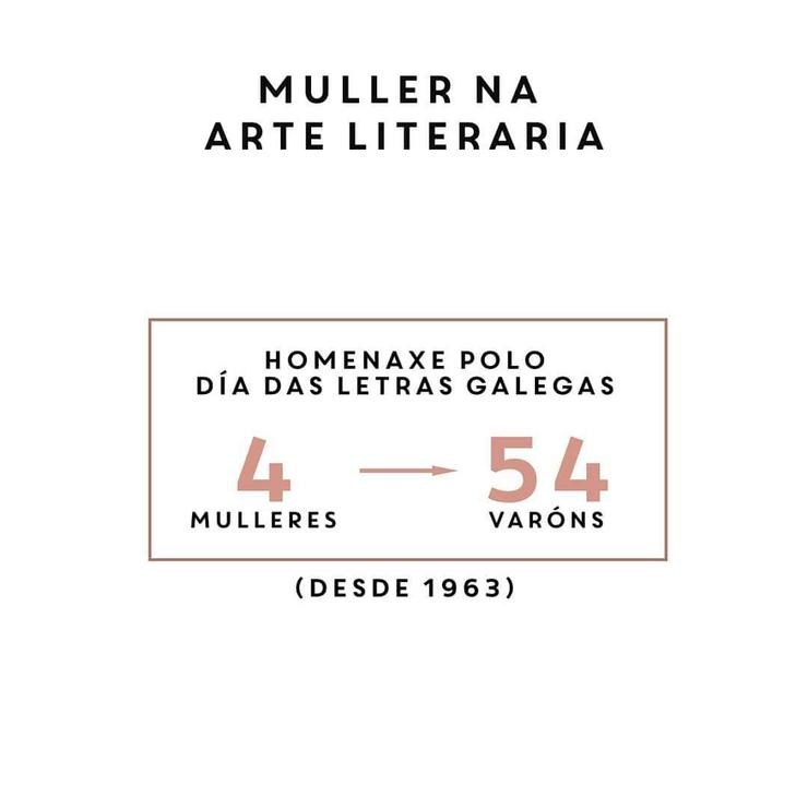 Representación das mulleres no Día das Letras Galegas. Proxecto 85c