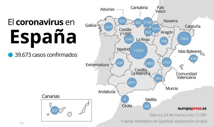 Balance de coronavirus en España do martes 24 de marzo.. EPDATA 