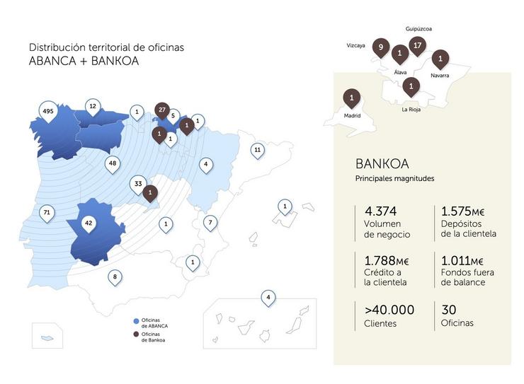 Distribución terrtorial de oficinas dunha fusión de Abanca e Bankoa 