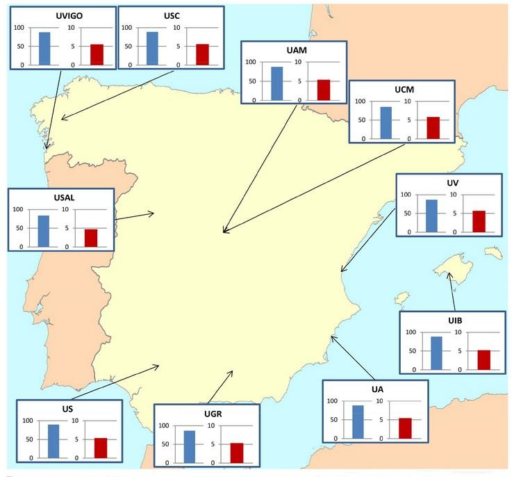 Estudantes universitarios españois teñen un coñecemento "moderado" sobre a teoría da evolución, segundo un estudo. JUAN GEFAELL, TAMARA PRIETO, MOH / Europa Press