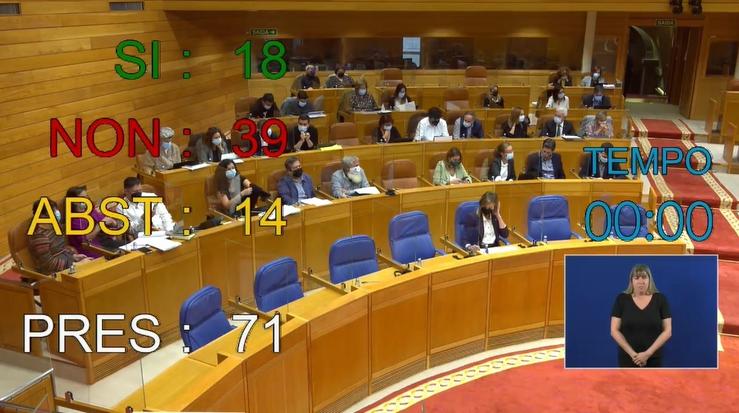 Momento da votación da iniciativa sobre a AP-9 no pleno do Parlamento. CAPTURA / Europa Press