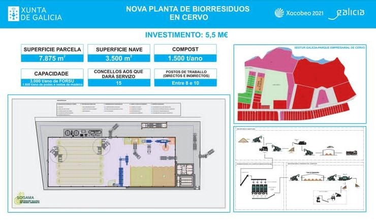 Información sobre a nova planta de biorresiduos de Cervo (Lugo). XUNTA / Europa Press
