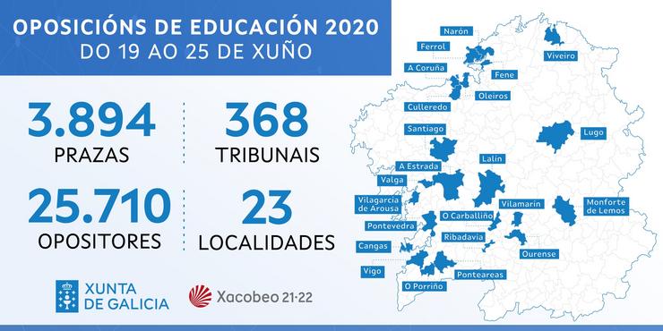 Protocolo de oposicións de educación en Galicia 