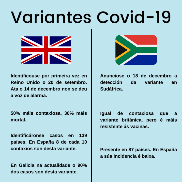 Variante británica e sudafricana