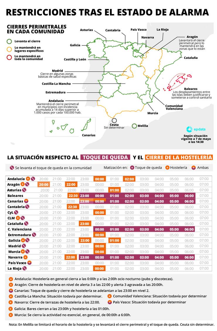 Infografía con situación de peches perimetrales, mobilidade nocturna e hostalaría fronte ao coronavirus cando acabe  o estado de alarma o próximo 9 de maio. Europa Press / Europa Press