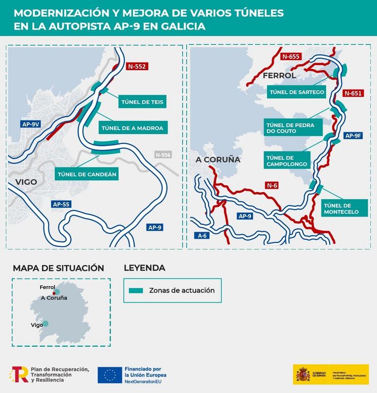 Gráfico de actuacións 