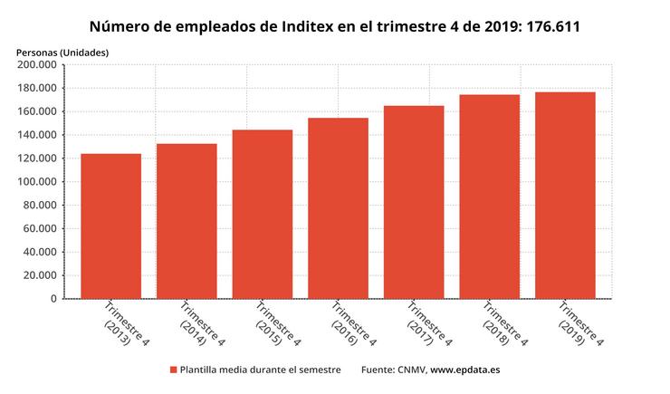 Gráfico 