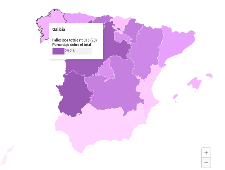 Número falecidos en residencias Galicia