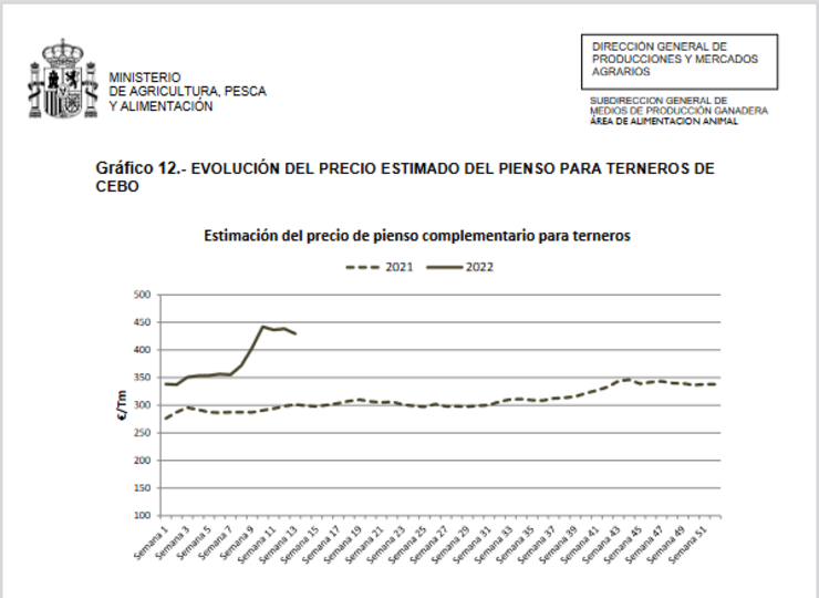 Prezo de pensos para engorgar becerros