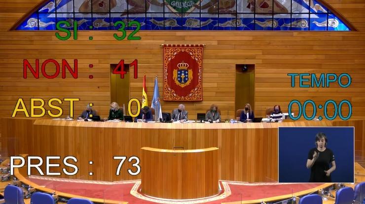 Moción sobre automoción rexeitada polo PPdeG no Pleno do Parlamento 