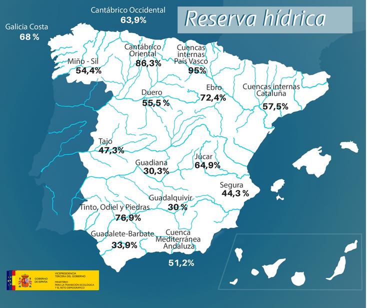 Reserva hídrica por concas / Miteco