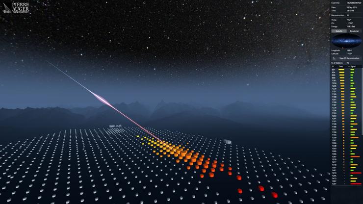 O Instituto Galego de Física de Altas Enerxía, da universidade de Santiago de Compostela, é unha das dúas institucións españolas que participaron na elaboración dun catálogo interactivo que reúne 100 dos raios cósmicos máis enerxéticos. INSTITUTO GALEGO DE FÍSICA DE ALTAS ENERXÍAS / Europa Press