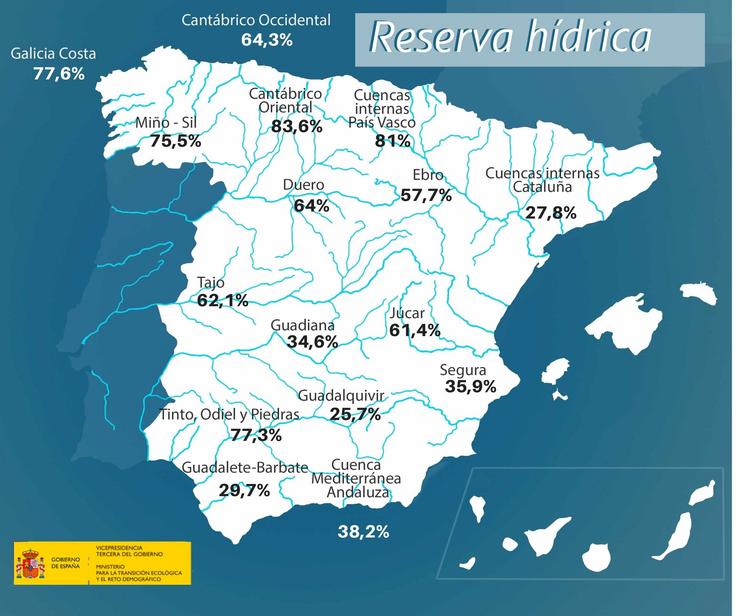 Datos da reserva hídrica feitos públicos polo Ministerio para a Transición Ecolóxica o 8 de marzo de 2023.. MINISTERIO PARA A TRANSICIÓN ECOLÓXICA 