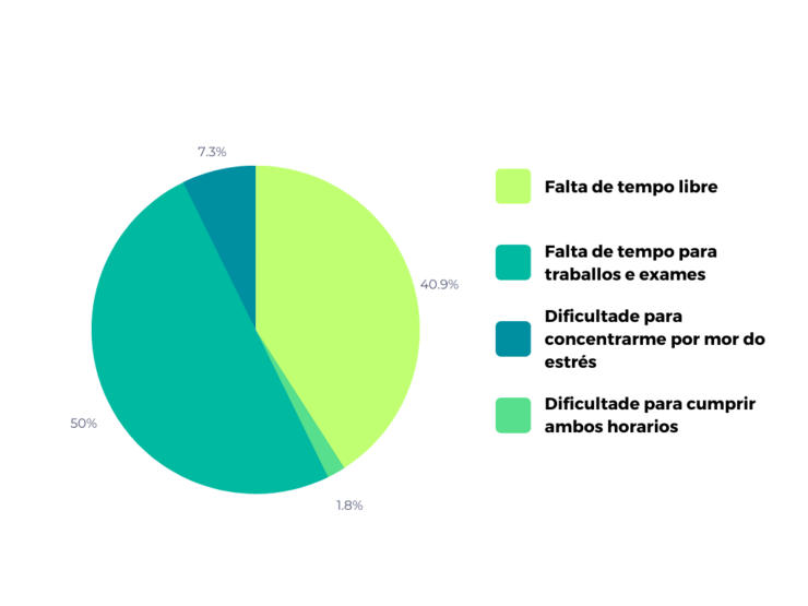 Gráfica 2. Principais consecuencias da conciliación