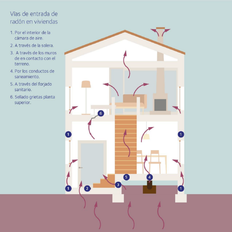 Captura das recomendacións para mitigar o radón, do Instituto Galego de Vivenda e Solo