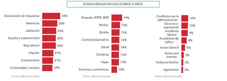 Dudas legais dos últimos dous anos 