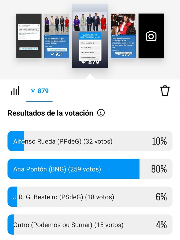 Resultados da enquisa do debate electoral do 18F en Instagram 