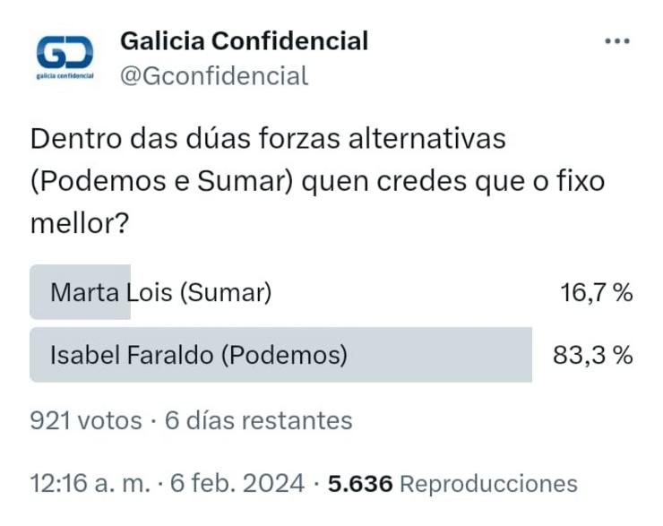 Resultados da enquisa do debate electoral do 18F en X 