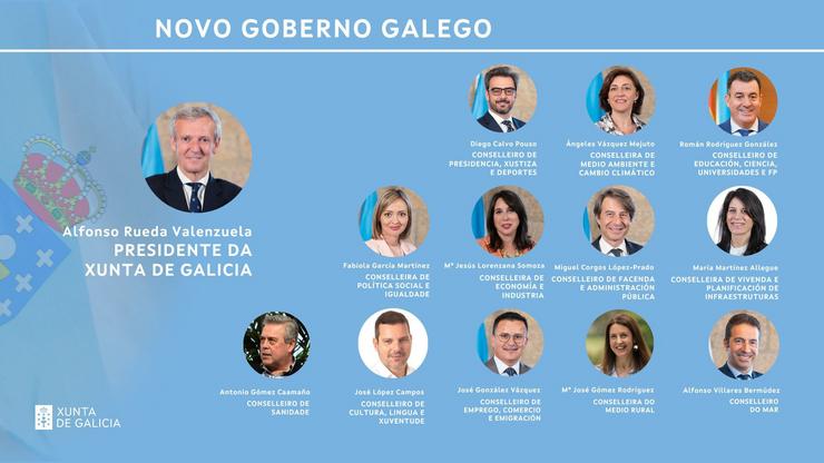Novo Goberno de Alfonso Rueda 