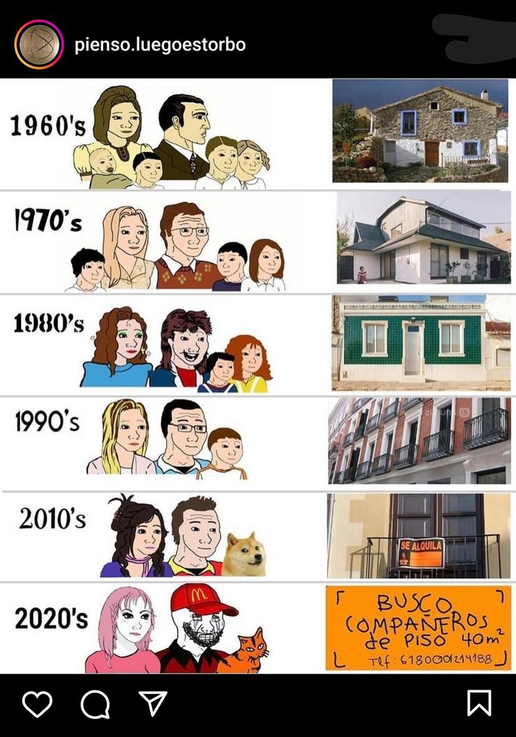 A evolución da realidade en canto a vivenda 