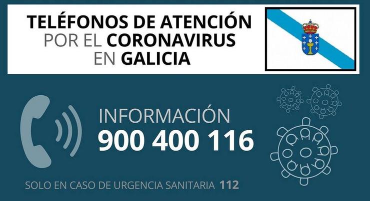 Teléfono de atención ao covid en Galicia 