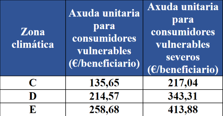 Clasificación Zonas Climáticas 