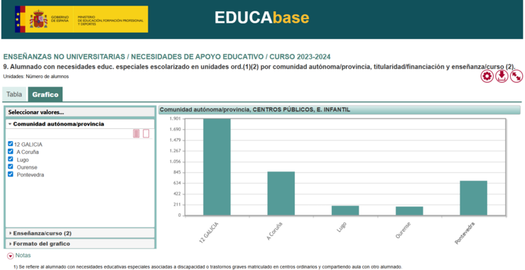 ENSEÑANZAS NO UNIVERSITARIAS / NECESIDADES DE APOYO EDUCATIVO / CURSO 2023-2024/ MINISTERIO DE EDUCACIÓN