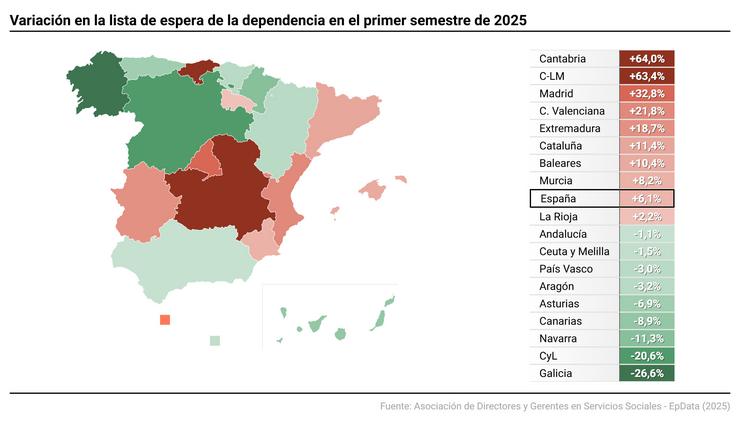 Mapas con estado das listas de espera da dependencia por comunidades autónomas. A lista de espera da dependencia aumentou no primeiro semestre de 2025, por primeira vez no últimos dez anos, ademais do tempo de tramitación das solici. Europa Press / Europa Press
