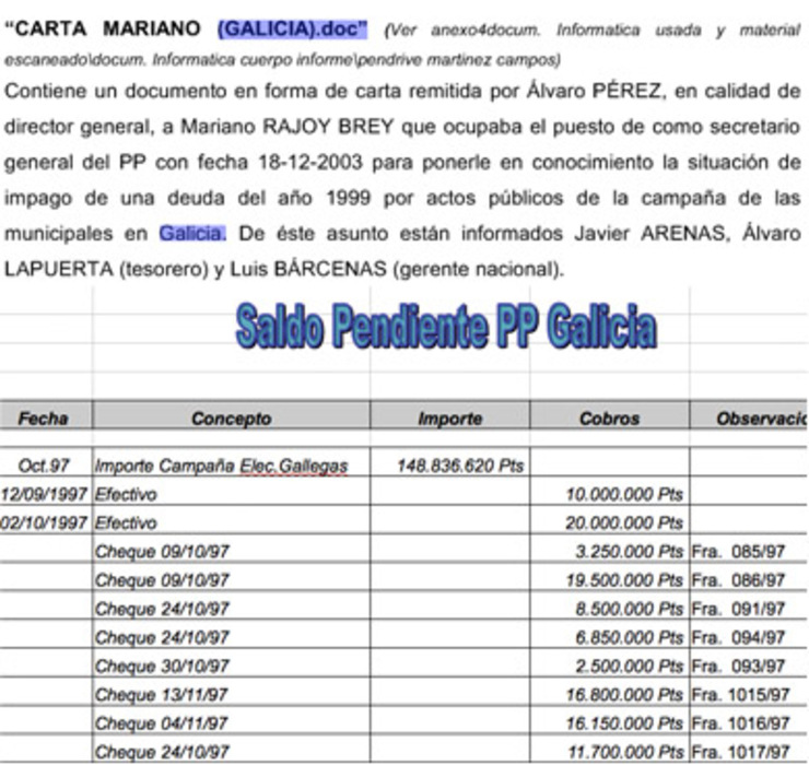 Montaxe de dous documentos do sumario do caso Gürtel, carta de El Bigotes a Rajoy e folla de cálculo con pagos sen IVE do PPdeG á trama